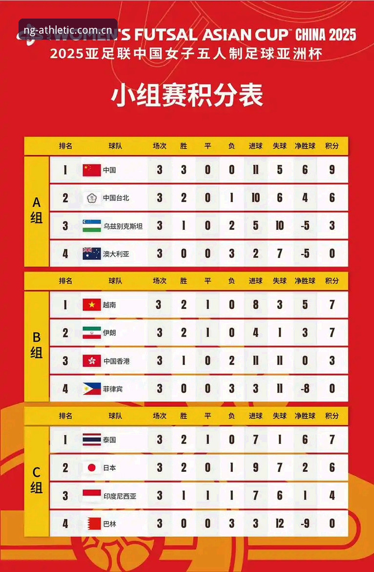 NG体育APP安卓版 U17世界杯分组详解:中国男女足命运几何